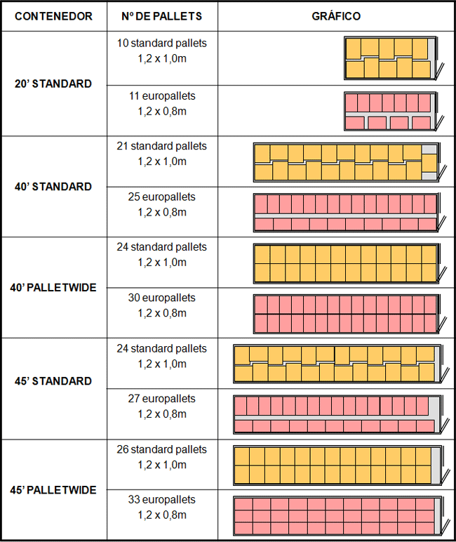 20-lik-40-lık-Kontainere-kaç-palet-sığar